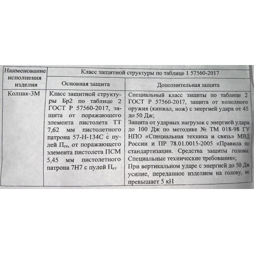 Шлем защитный «КОЛПАК» в Артеме